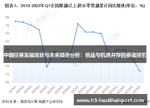 中国径赛发展现状与未来趋势分析：挑战与机遇并存的赛道探索